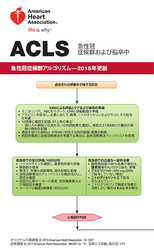 cover image of ACLS デジタルリファレンスカードセット(2の2)