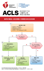 cover image of ACLS 數位參考卡
